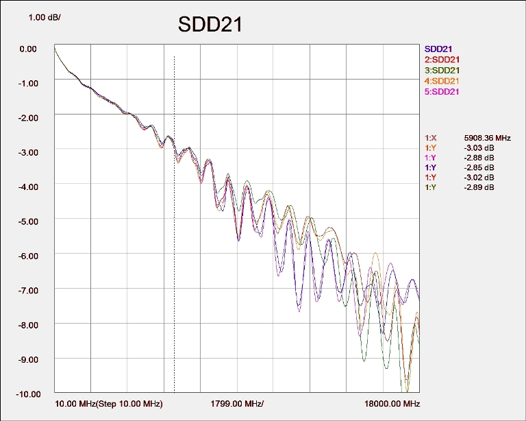 SDD21