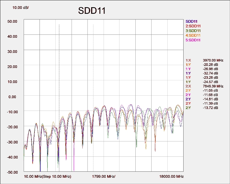 SDD11