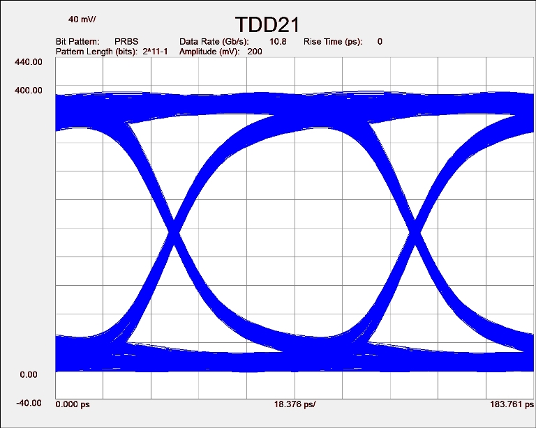 TDD21