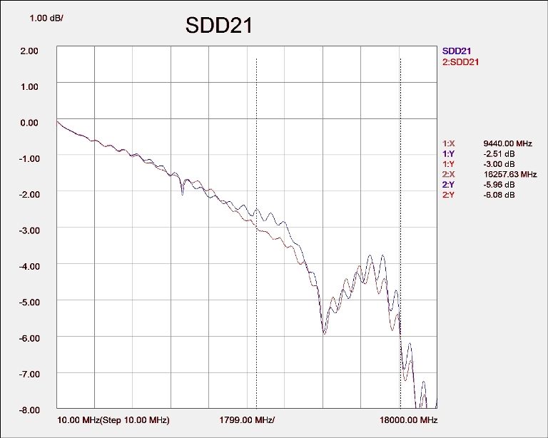 SDD21