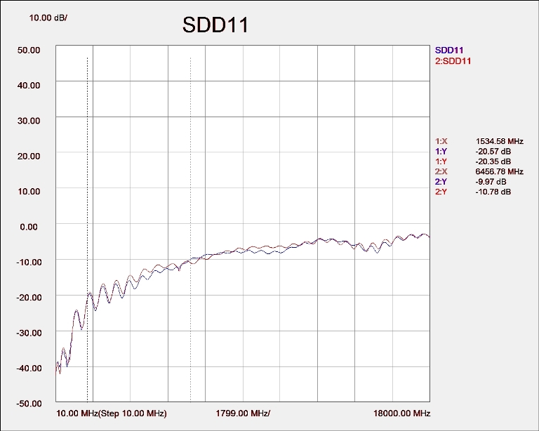 SDD11