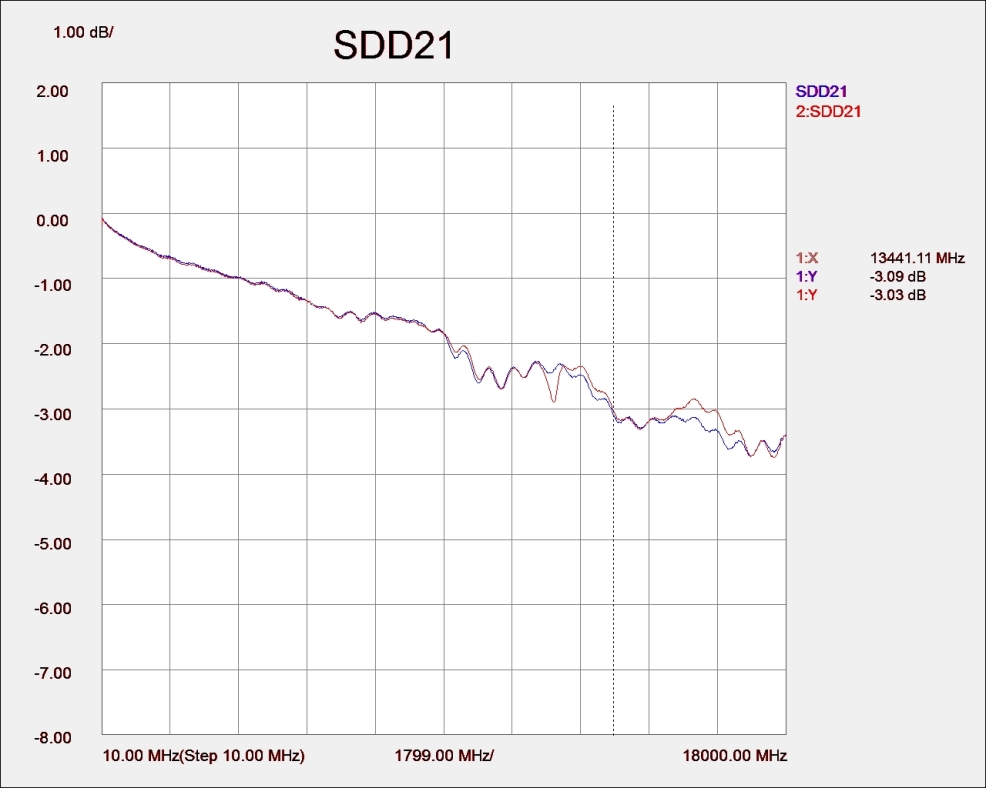 SDD21