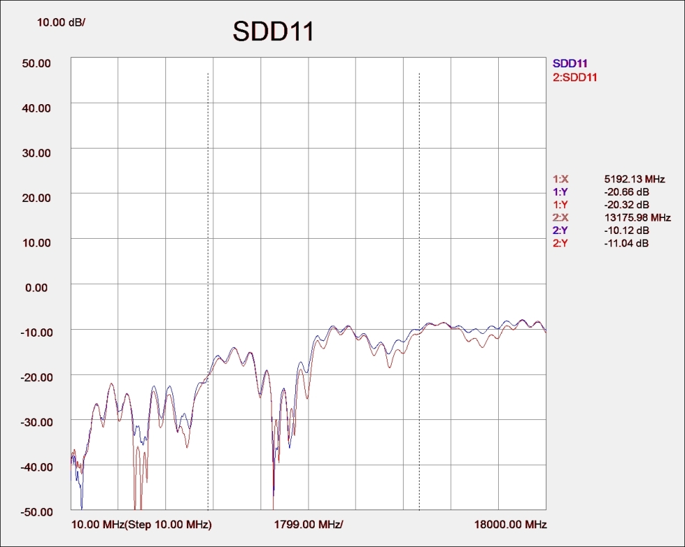 SDD11