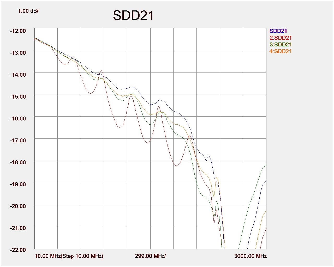 SDD21