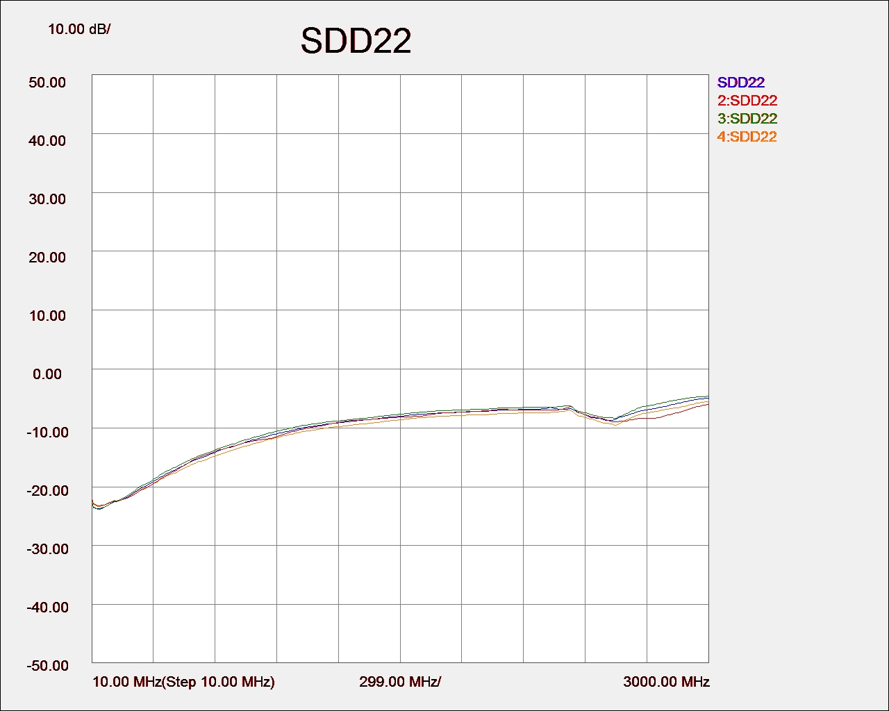 SDD11