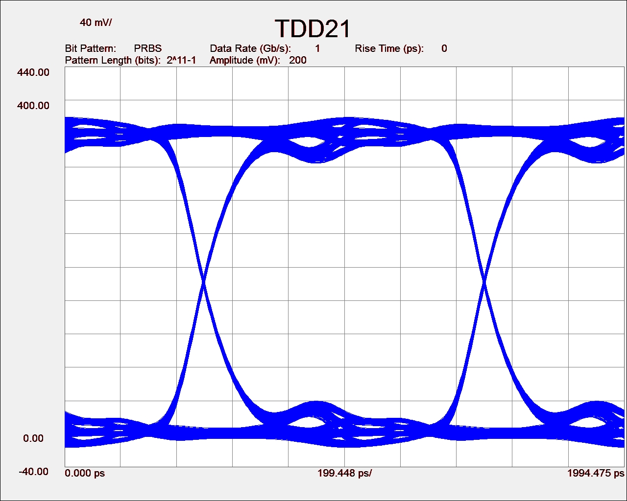 TDD21