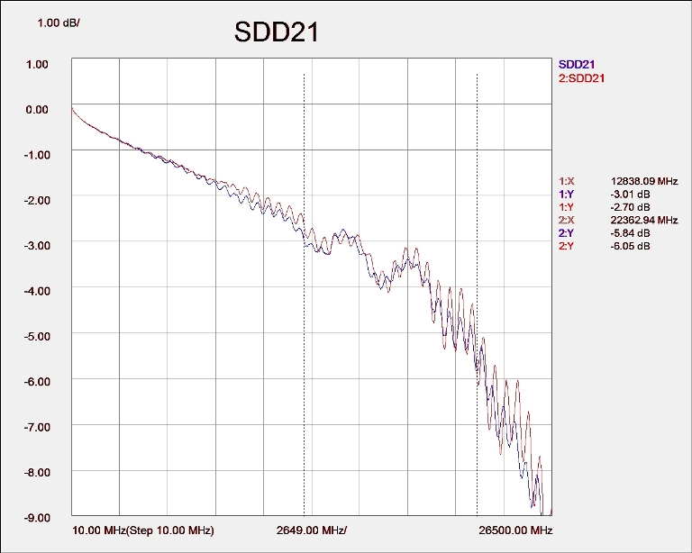 SDD21