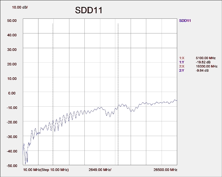 SDD11