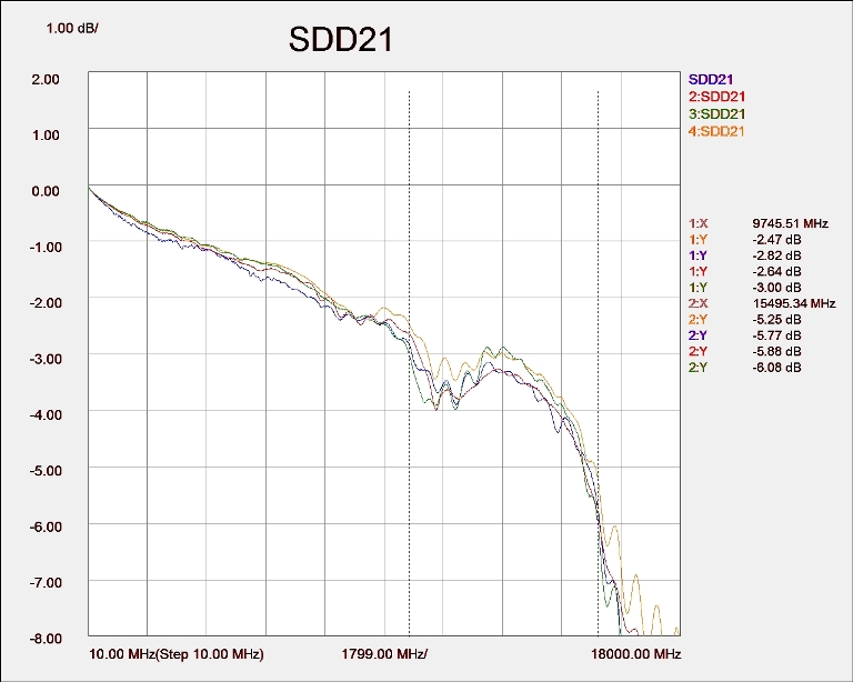 SDD21