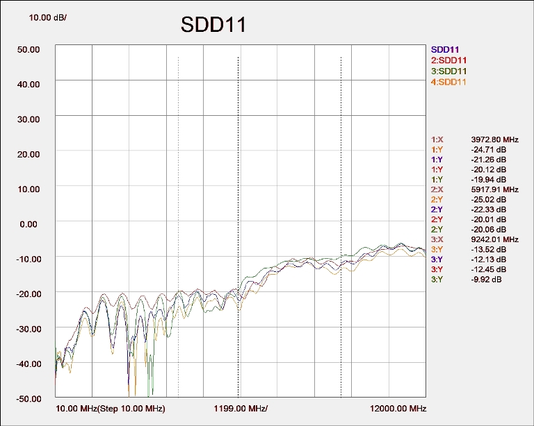 SDD11