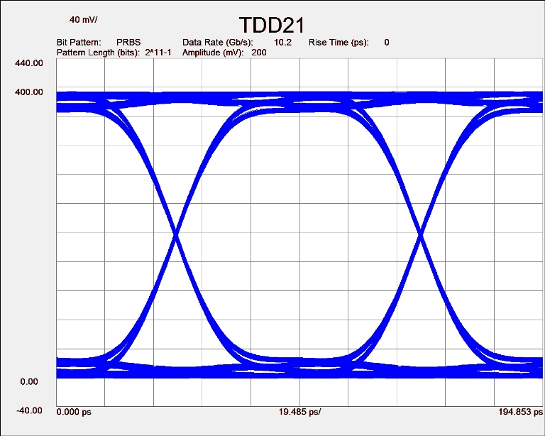 TDD21