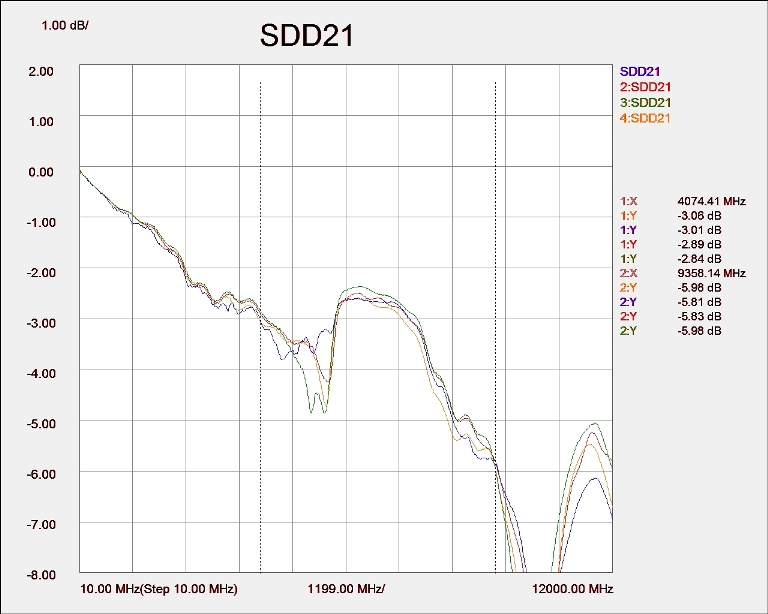 SDD21
