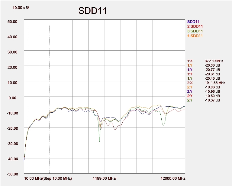SDD11