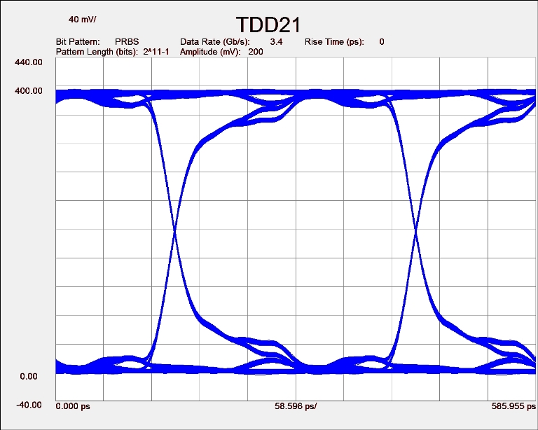 TDD21