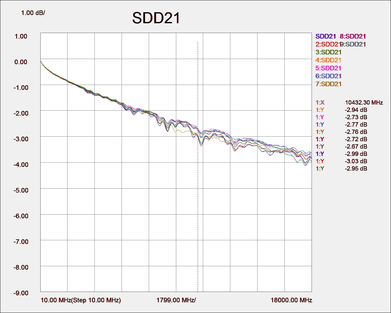 SDD21