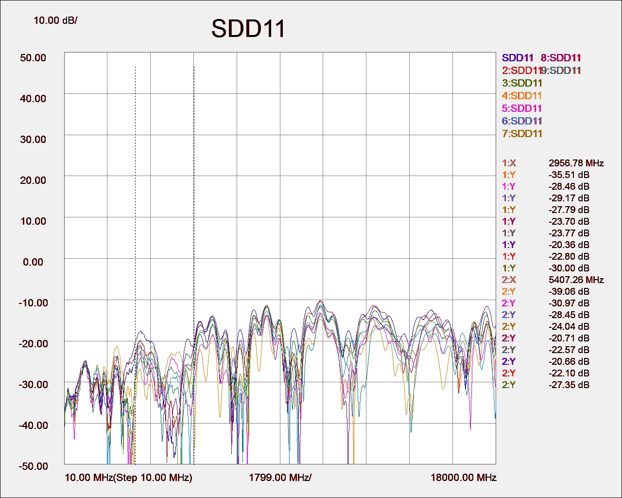 SDD11