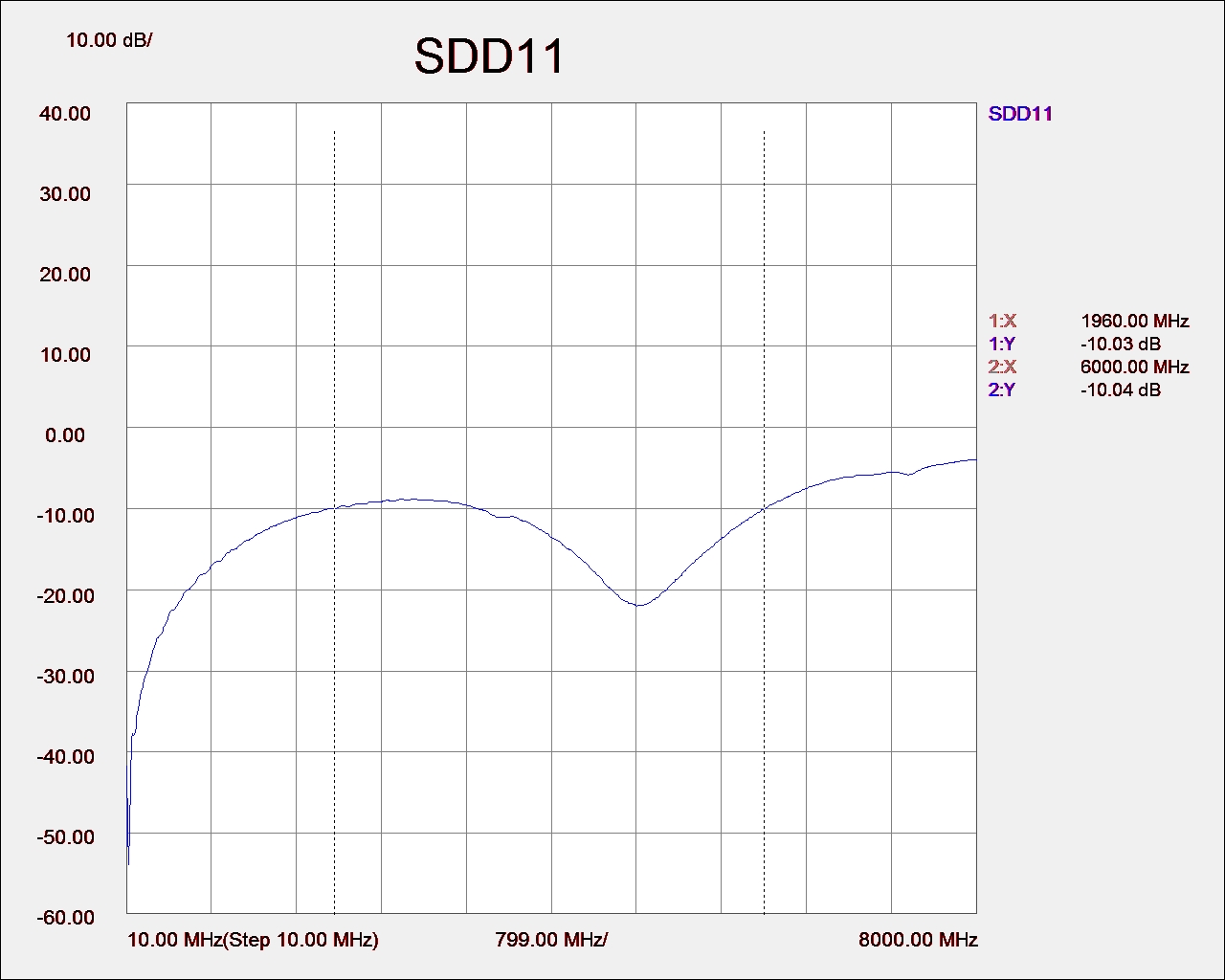 SDD11