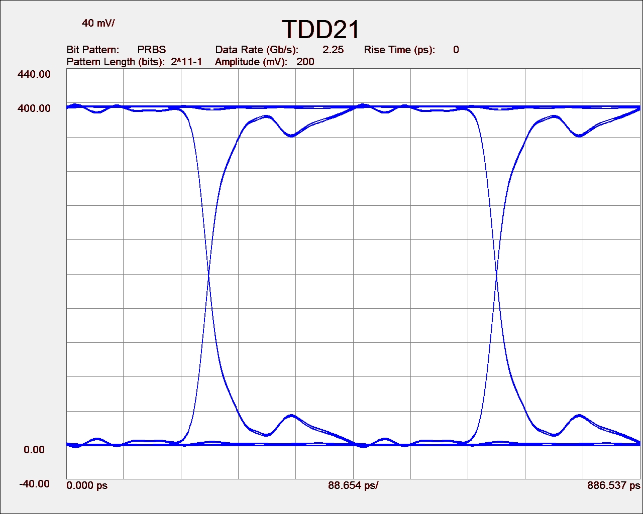 TDD21
