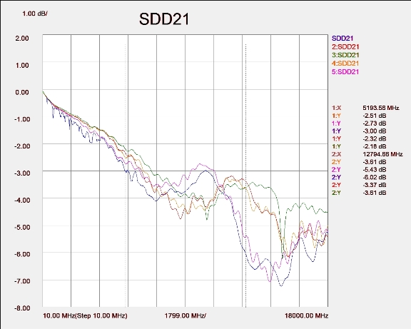 SDD21