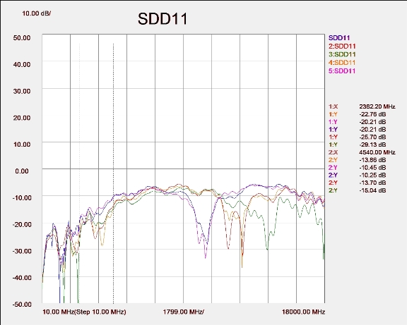 SDD11