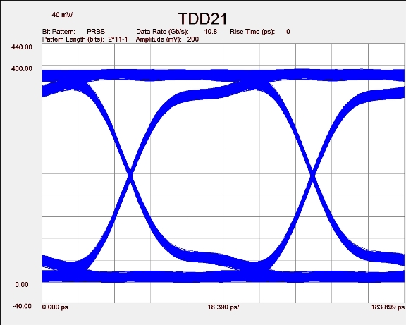 TDD21