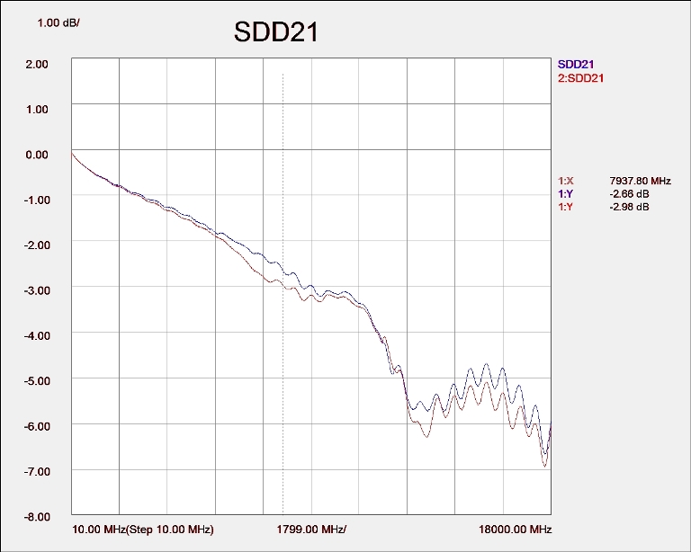 SDD21