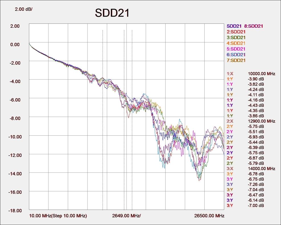 SDD21