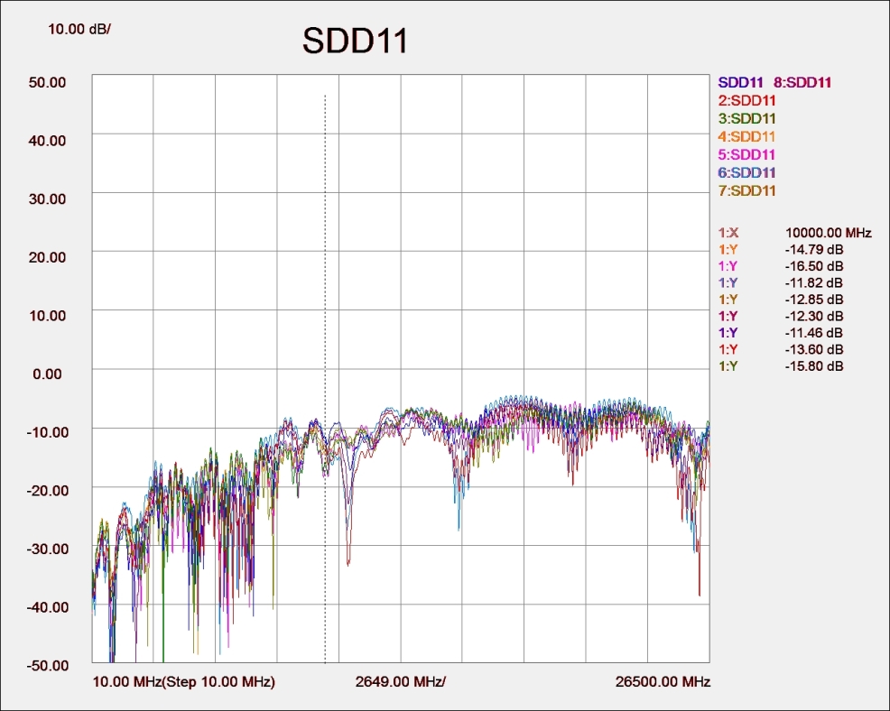 SDD11