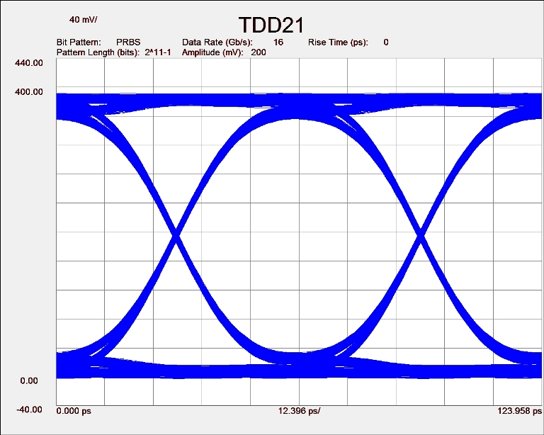 TDD21