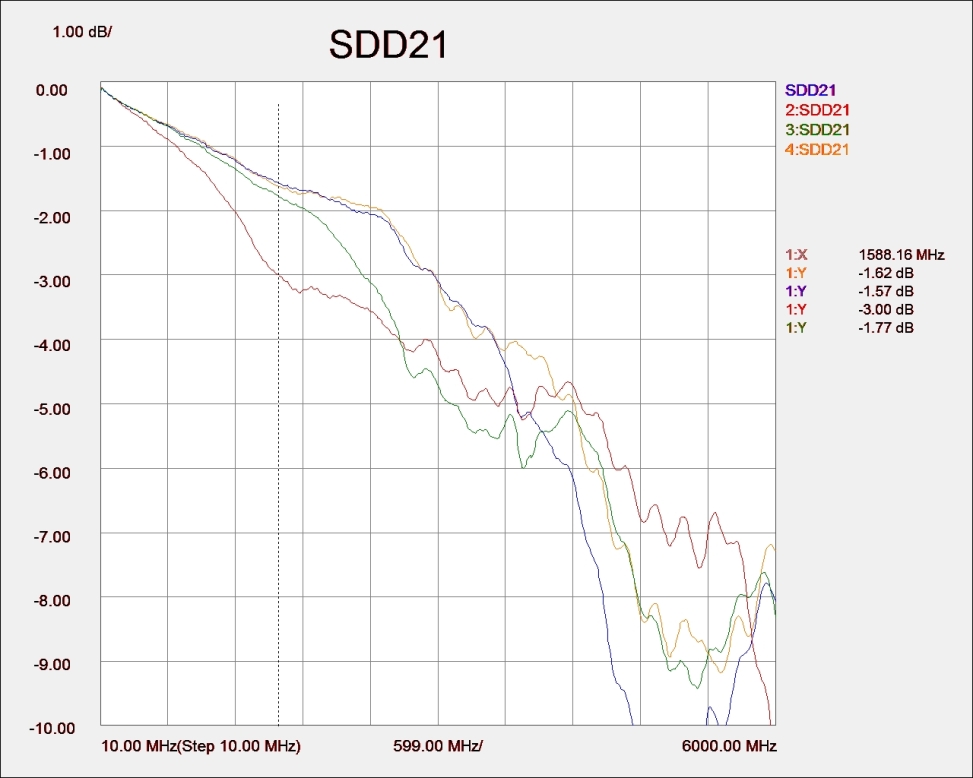 SDD21