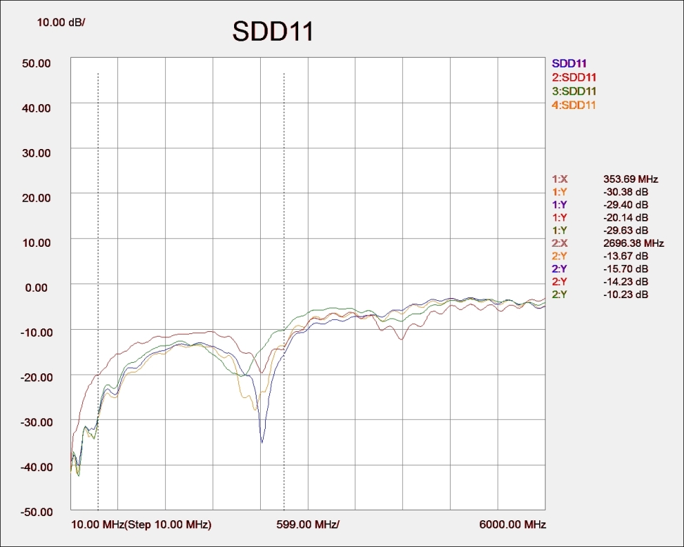 SDD11