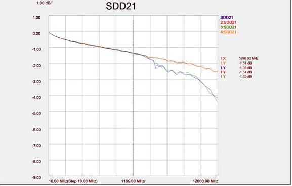 SDD21