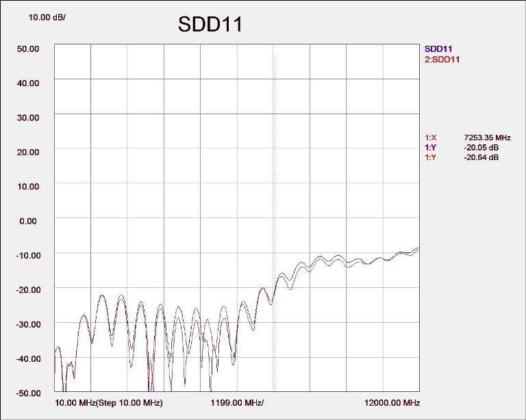 SDD11