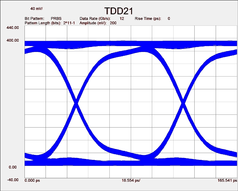 TDD21
