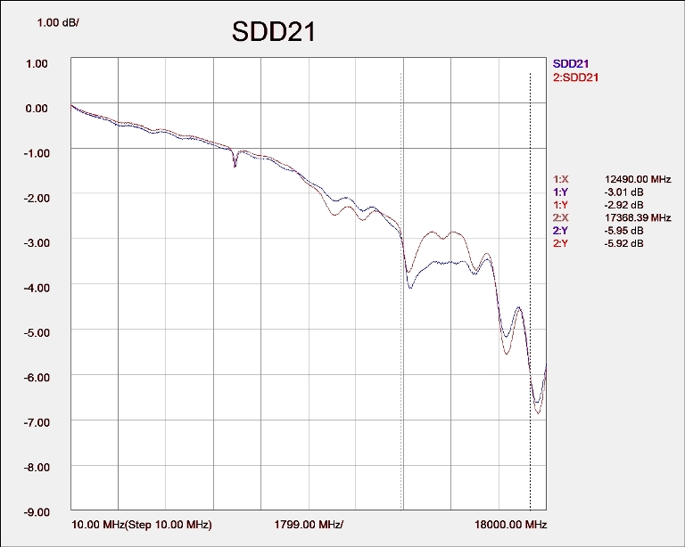 SDD21