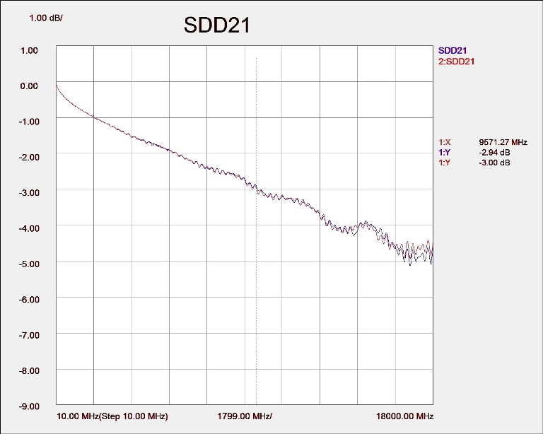 SDD21