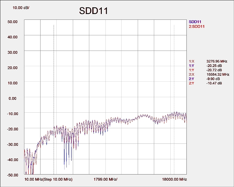 SDD11