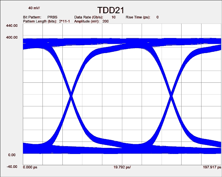 TDD21
