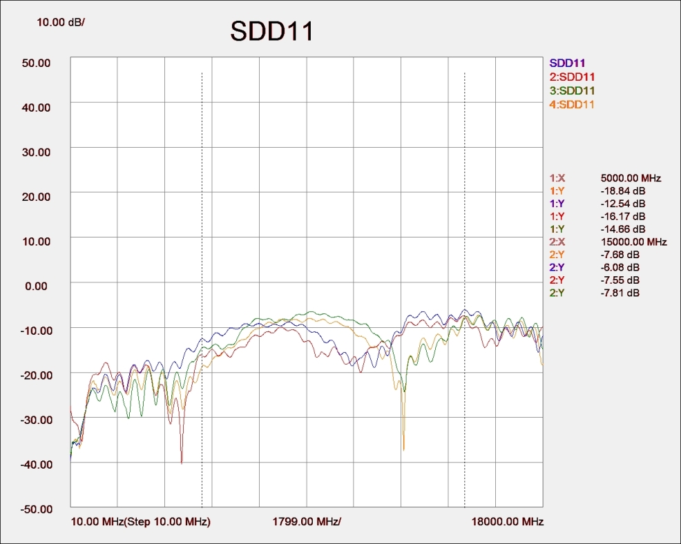 SDD11