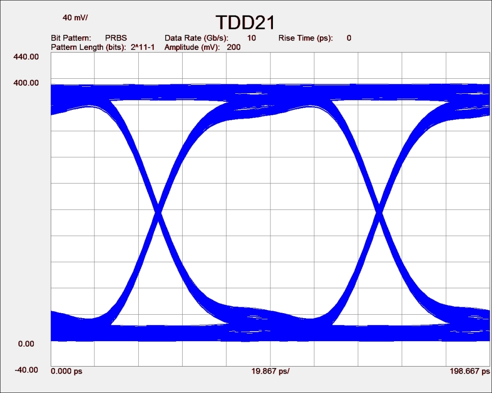 TDD21