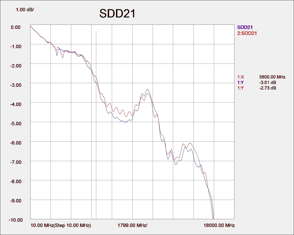 SDD21