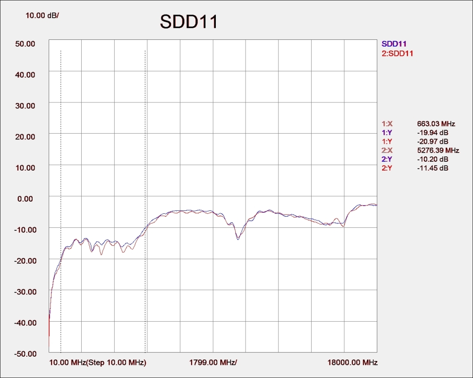 SDD11