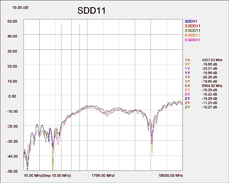 SDD11