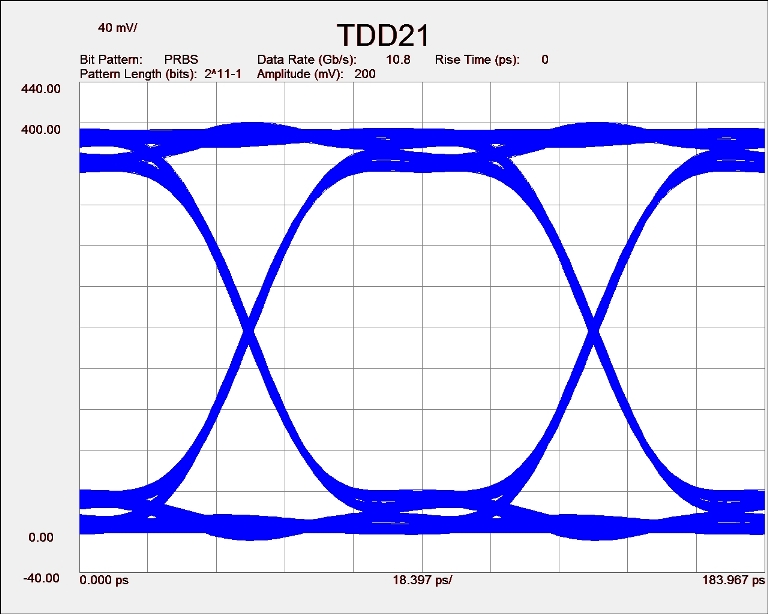 TDD21