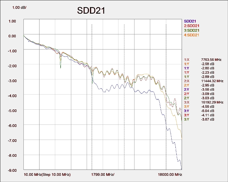 SDD21