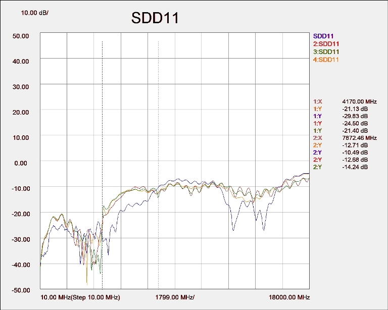 SDD11