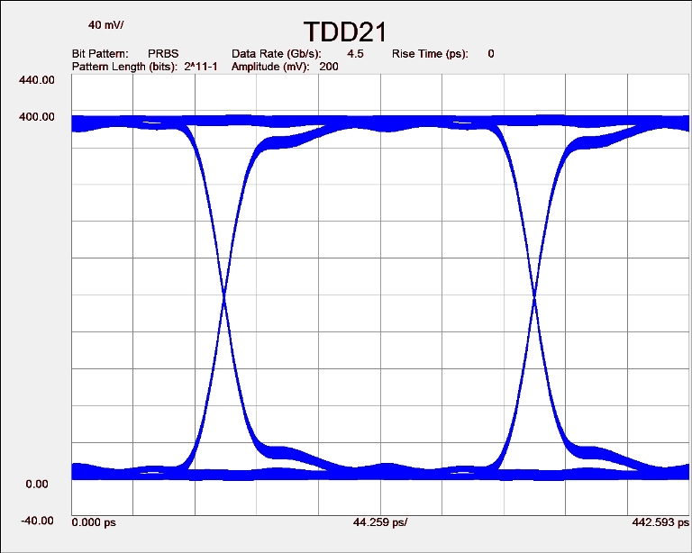TDD21