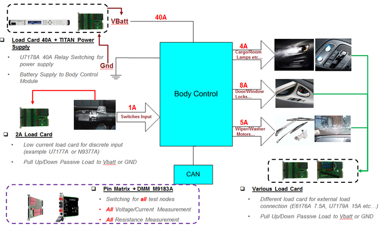 Keysight TS-Series Function Test System Platform Portfolio